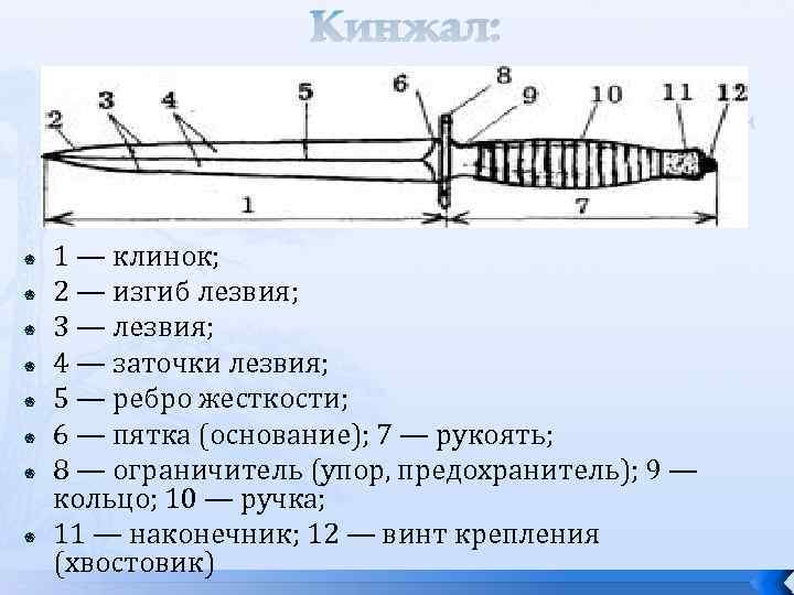 План кинжал это