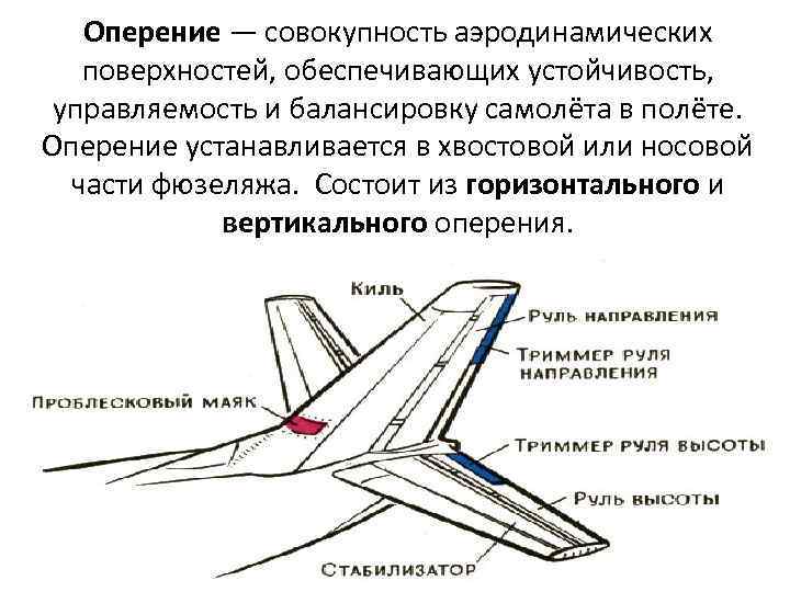 Оперение — совокупность аэродинамических поверхностей, обеспечивающих устойчивость, управляемость и балансировку самолёта в полёте. Оперение