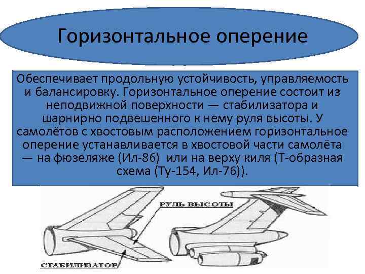 Горизонтальное оперение Обеспечивает продольную устойчивость, управляемость и балансировку. Горизонтальное оперение состоит из неподвижной поверхности
