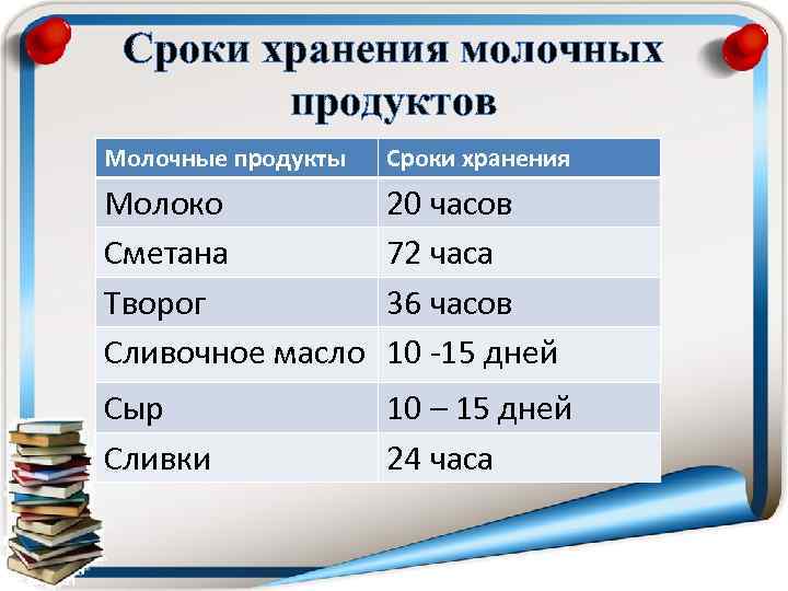 Сроки хранения молочных продуктов Молочные продукты Сроки хранения Молоко Сметана Творог Сливочное масло 20