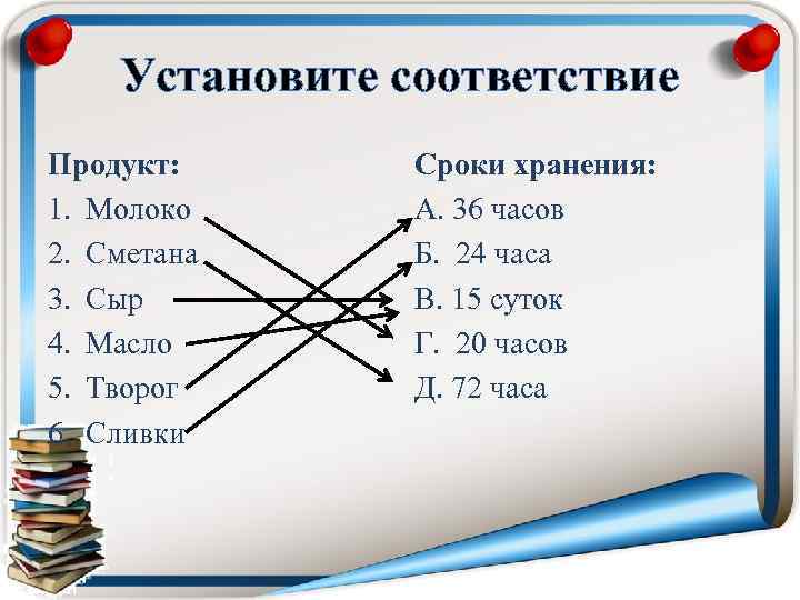 Установите соответствие Продукт: 1. Молоко 2. Сметана 3. Сыр 4. Масло 5. Творог 6.