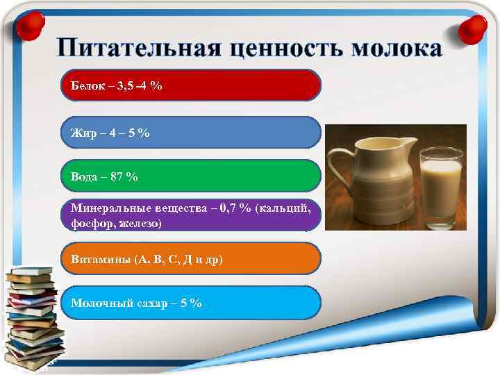 Питательная ценность молока Белок – 3, 5 -4 % Жир – 4 – 5