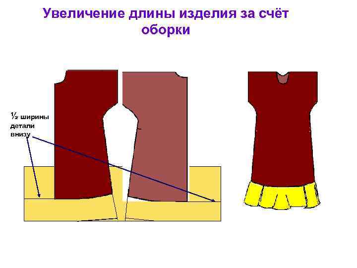 Увеличение длины изделия за счёт оборки ½ ширины детали внизу 