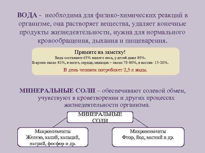 ВОДА необходима для физико химических реакций в организме, она растворяет вещества, удаляет конечные продукты