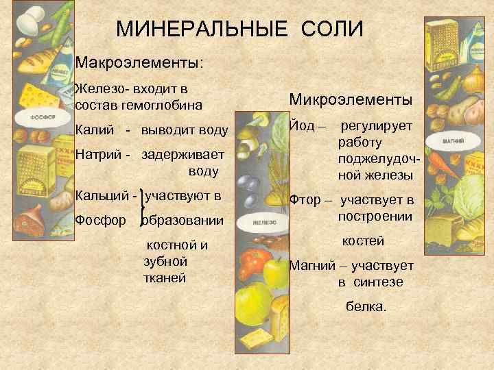 МИНЕРАЛЬНЫЕ СОЛИ Макроэлементы: Железо- входит в состав гемоглобина Калий - выводит воду Натрий -