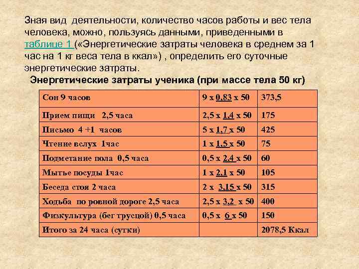 Зная вид деятельности, количество часов работы и вес тела человека, можно, пользуясь данными, приведенными