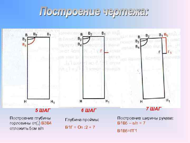 5 ШАГ Построение глубины горловины от(. ) В 3 В 4 отложить 5 см