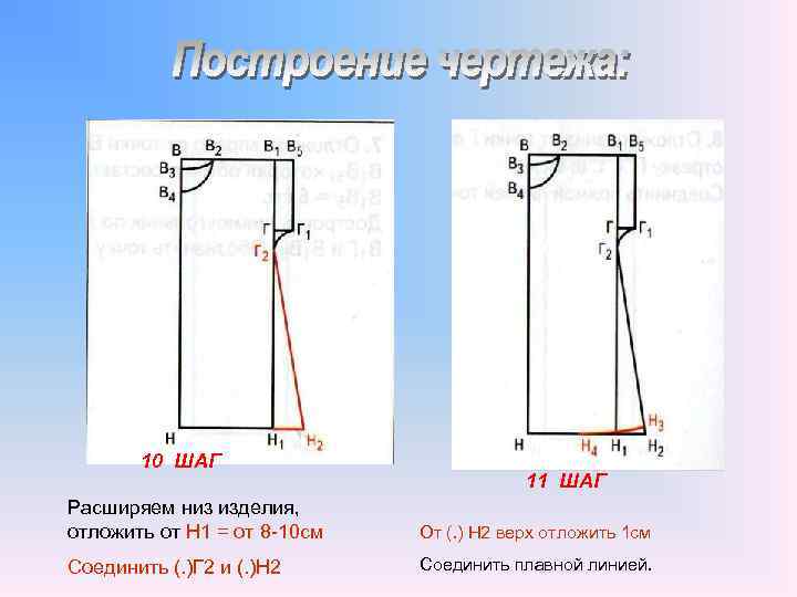 10 ШАГ 11 ШАГ Расширяем низ изделия, отложить от Н 1 = от 8