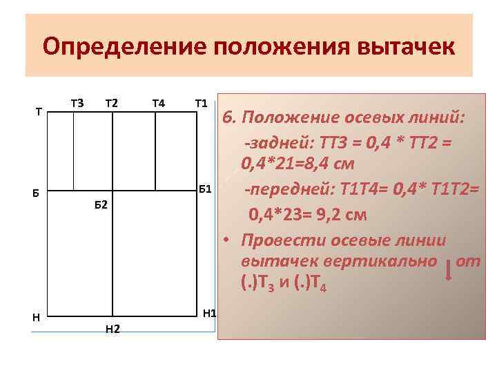 Определение положения вытачек Т Б Н Т 3 Т 2 Т 4 Т 1