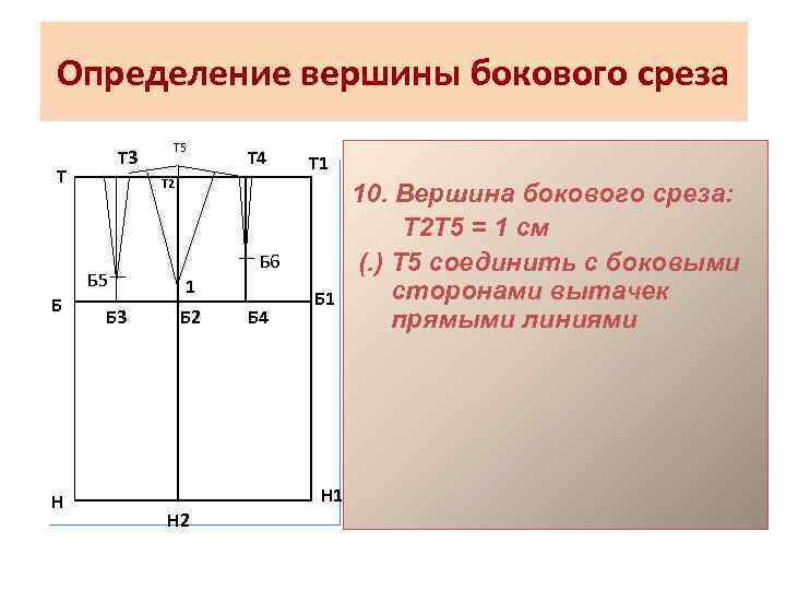 Определение вершины бокового среза Т 3 Т Н Т 4 Т 1 Т 2