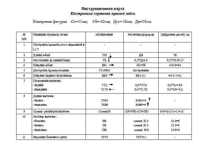 Технологическая карта шорт