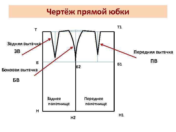 Чертёж прямой юбки Т 1 Т Задняя вытачка ЗВ Передняя вытачка Б Б 1