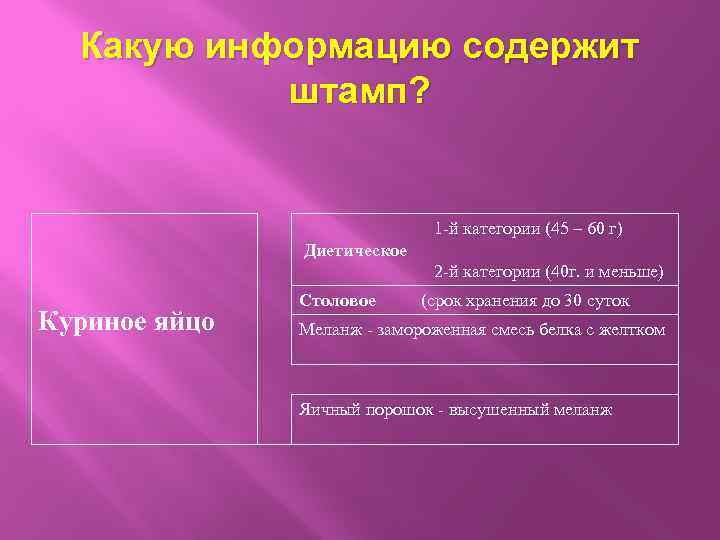 Какую информацию содержит штамп? 1 -й категории (45 – 60 г) Диетическое 2 -й