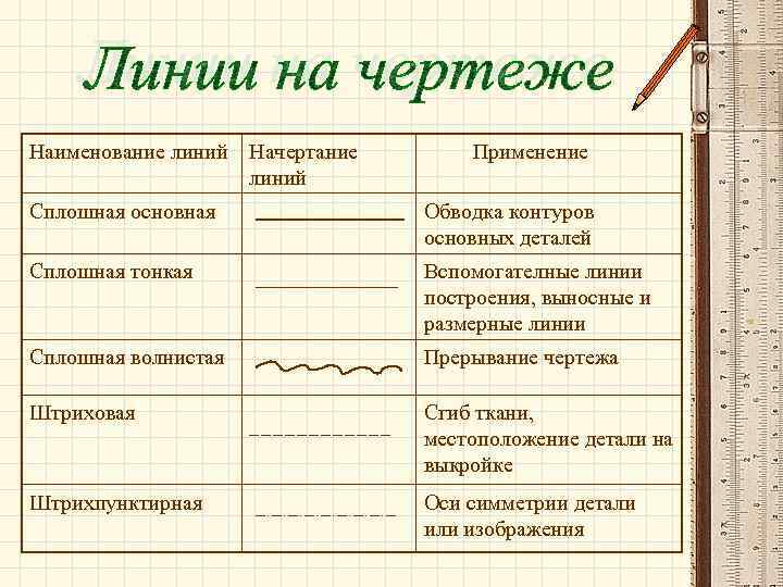 От проекта остались только названия линий