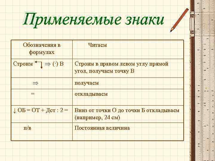 Обозначения в формулах Строим (·) В Читаем Строим в правом левом углу прямой угол,