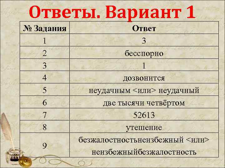 Ответы. Вариант 1 № Задания 1 2 3 4 5 6 7 8 9