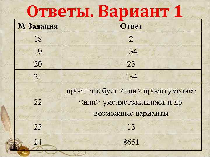 Ответы. Вариант 1 № Задания Ответ 18 2 19 134 20 23 21 134