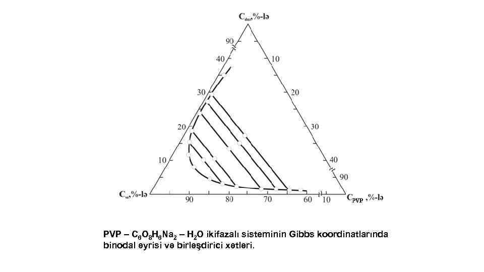 PVP – C 6 O 8 H 6 Na 2 – H 2 O