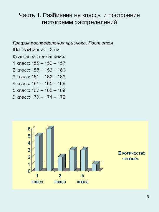 Часть 1. Разбиение на классы и построение гистограмм распределений График распределения признака. Рост стоя