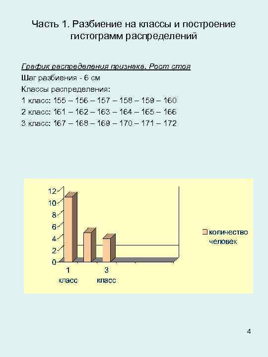 Часть 1. Разбиение на классы и построение гистограмм распределений График распределения признака. Рост стоя