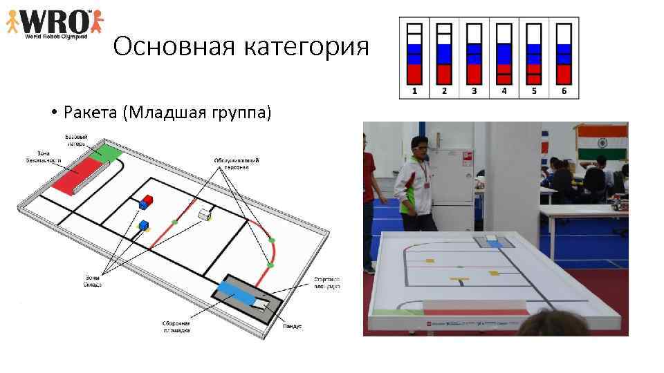 Основная категория • Ракета (Младшая группа) 