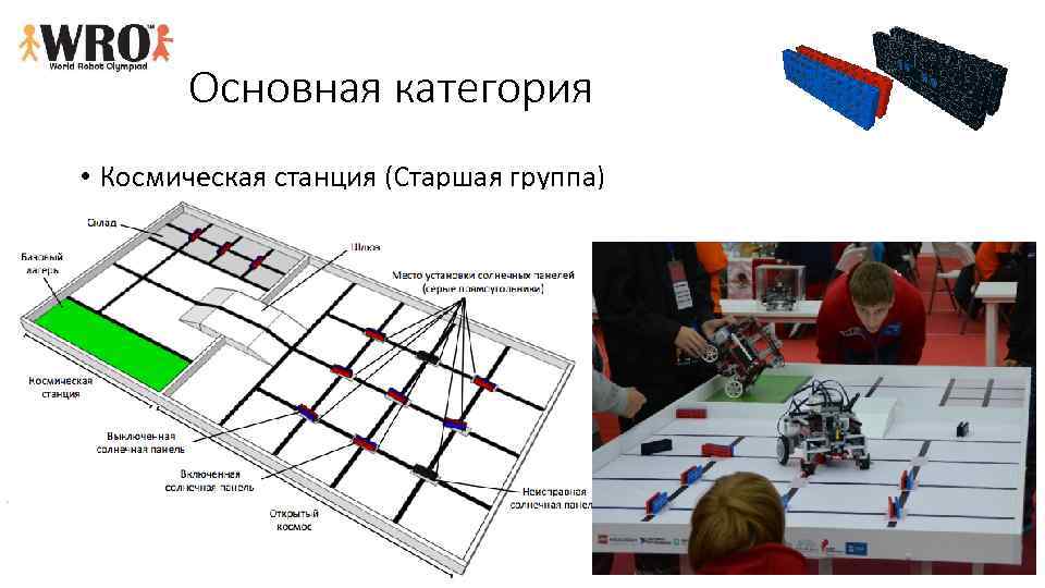 Основная категория • Космическая станция (Старшая группа) 