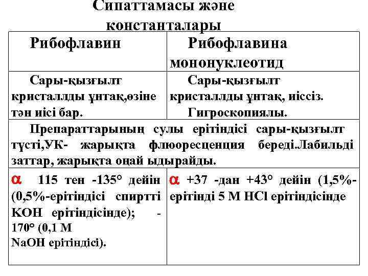 Сипаттамасы және константалары Pибофлавин Рибофлавина мононуклеотид Сары-қызғылт кристаллды ұнтақ, өзіне кристаллды ұнтақ, иіссіз. тән