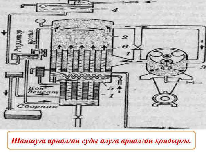 Шаншуға арналған суды алуға арналған қондырғы. 