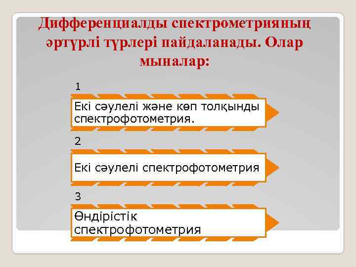 Дифференциалды спектрометрияның әртүрлі түрлері пайдаланады. Олар мыналар: 1 Екі сәулелі және көп толқынды спектрофотометрия.