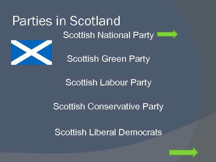 Parties in Scotland Scottish National Party Scottish Green Party Scottish Labour Party Scottish Conservative