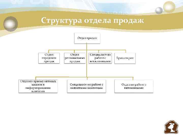 Октябрьский отдел продаж