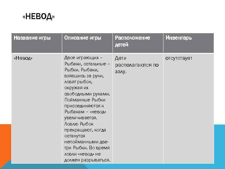 «НЕВОД» Название игры Описание игры Расположение детей «Невод» Двое играющих – Дети Рыбаки,