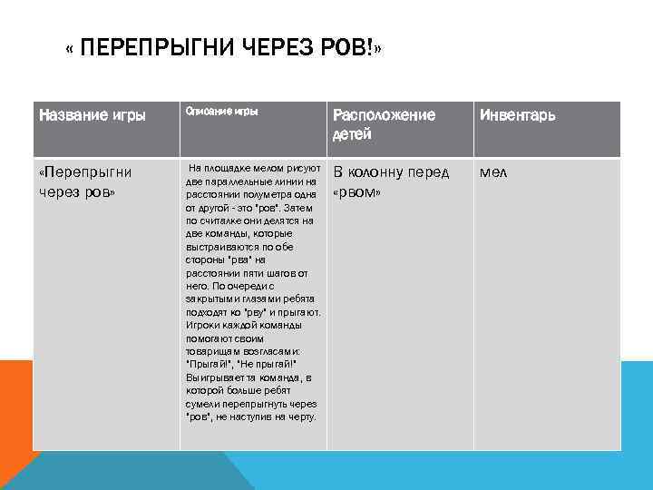  « ПЕРЕПРЫГНИ ЧЕРЕЗ РОВ!» Название игры Описание игры Расположение детей Инвентарь «Перепрыгни через