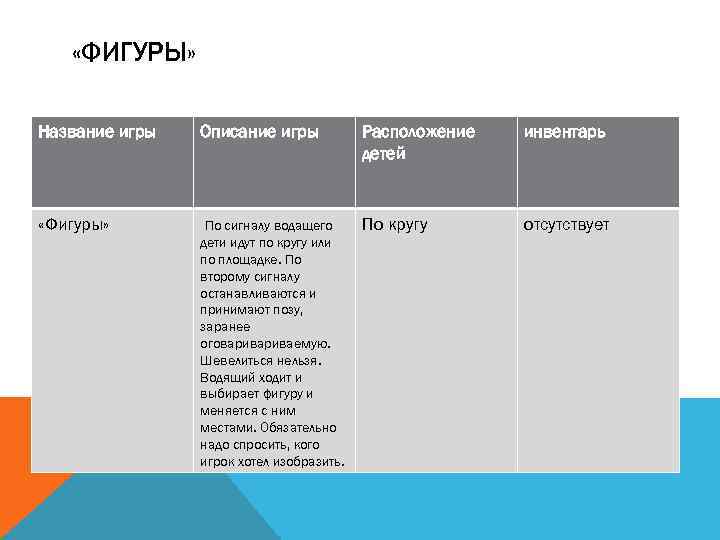  «ФИГУРЫ» Название игры Описание игры Расположение детей инвентарь «Фигуры» По сигналу водащего дети