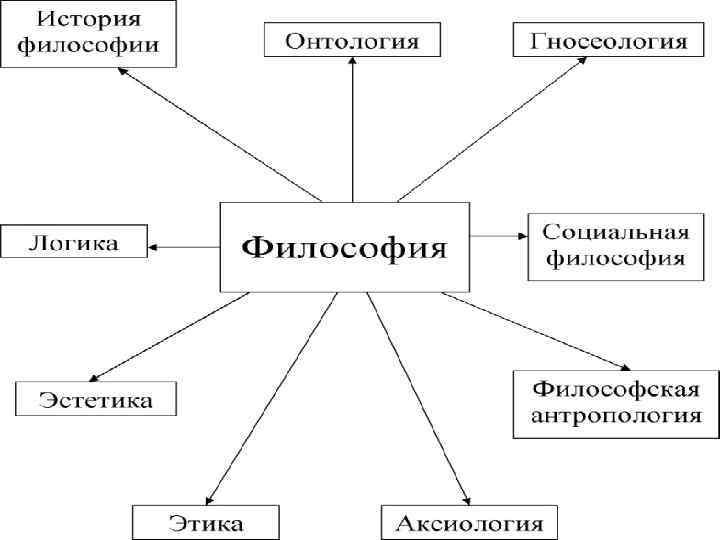 История и философия науки в схемах и таблицах