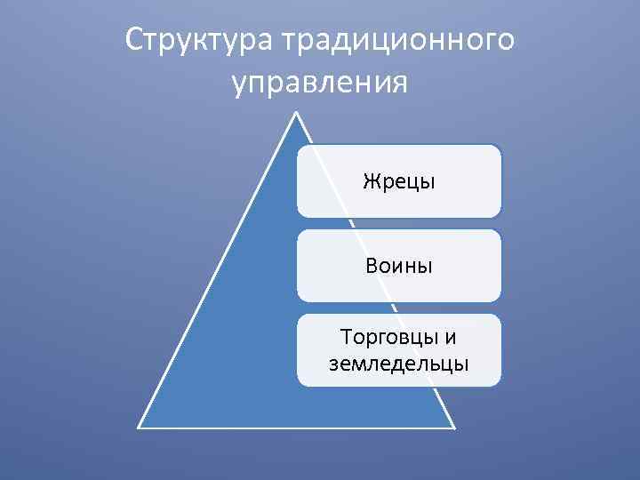 Структура традиционного управления Жрецы Воины Торговцы и земледельцы 