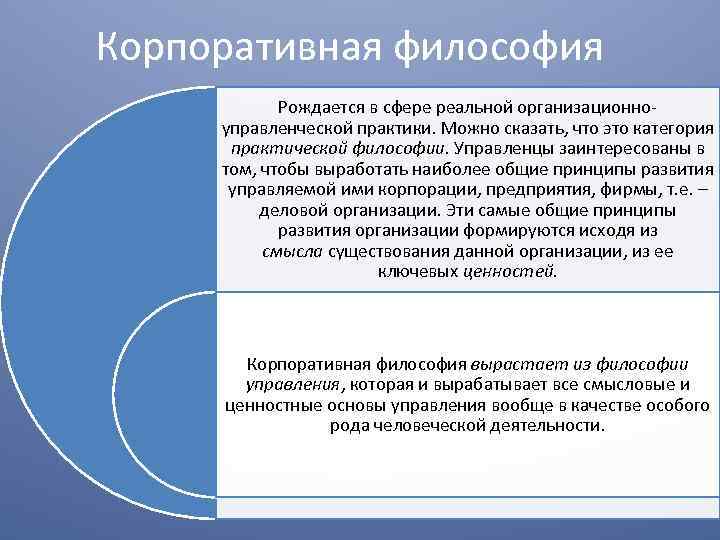 Корпоративная философия Рождается в сфере реальной организационно управленческой практики. Можно сказать, что это категория