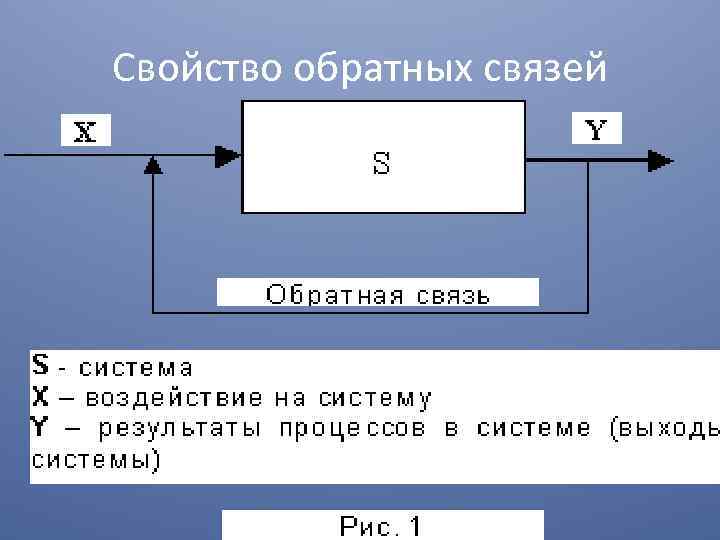 Свойство обратных связей 