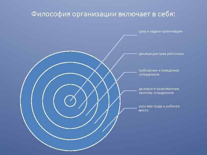 Философия организации включает в себя: цель и задачи организации декларация прав работника требования к