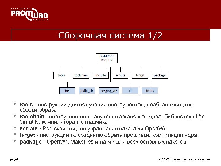 Сборочная система 1/2 • • • page 6 tools - инструкции для получения инструментов,