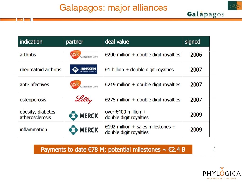 Galapagos: major alliances 