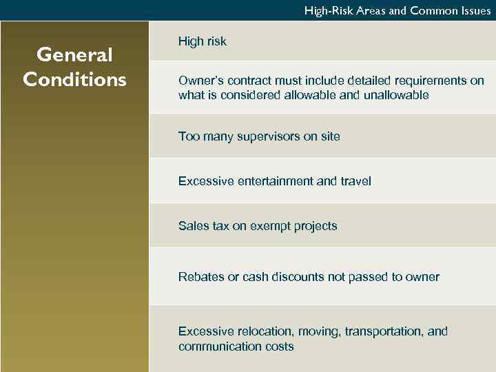 High-Risk Areas and Common Issues General Conditions High risk Owner’s contract must include detailed