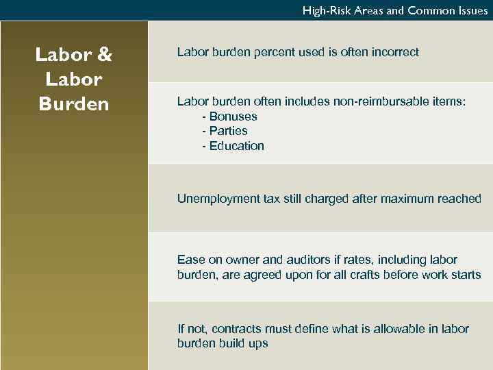 High-Risk Areas and Common Issues Labor & Labor Burden Labor burden percent used is