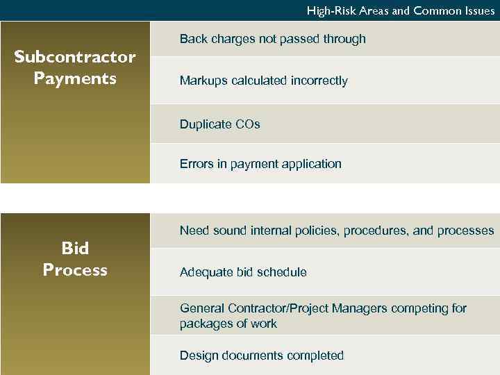 High-Risk Areas and Common Issues Subcontractor Payments Back charges not passed through Markups calculated