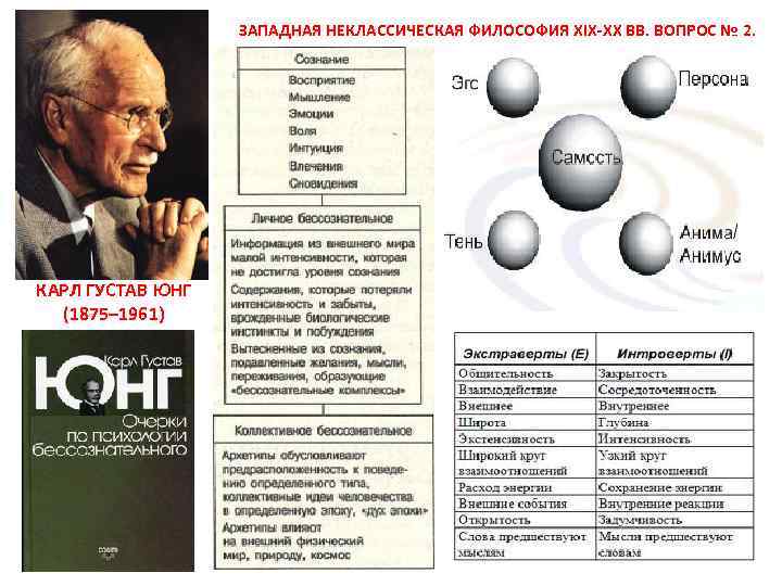  ЗАПАДНАЯ НЕКЛАССИЧЕСКАЯ ФИЛОСОФИЯ XIX-XX ВВ. ВОПРОС № 2. КАРЛ ГУСТАВ ЮНГ (1875– 1961)