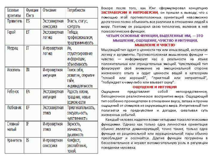 Вскоре после того, как Юнг сформулировал концепцию ЭКСТРАВЕРСИИ И ИНТРОВЕРСИИ, он пришел к выводу,