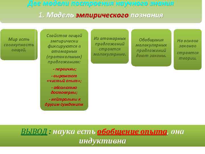 Две модели построения научного знания 1. Модель эмпирического познания Мир есть совокупность вещей. Свойства