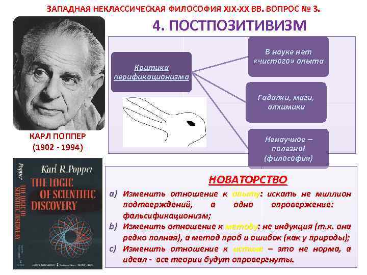 ЗАПАДНАЯ НЕКЛАССИЧЕСКАЯ ФИЛОСОФИЯ XIX-XX ВВ. ВОПРОС № 3. 4. ПОСТПОЗИТИВИЗМ Критика верификационизма КАРЛ ПОППЕР