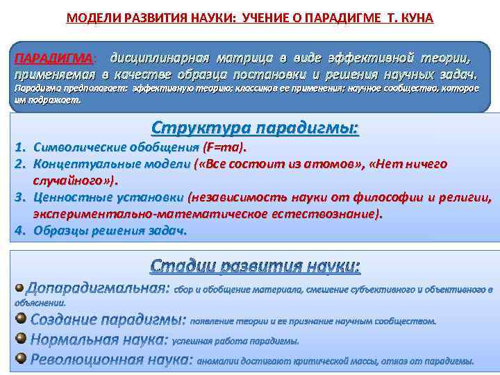 Понятия парадигма концепция. Модели развития науки. Формирование парадигмы. Парадигма куна в философии.