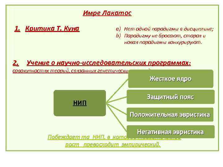 Имре Лакатос 1. Критика Т. Куна 2. a) Нет одной парадигмы в дисциплине; b)